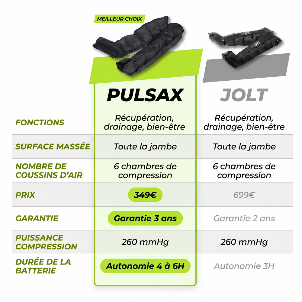 AirPulse Pro - Bottes de Pressothérapie Pulsax
