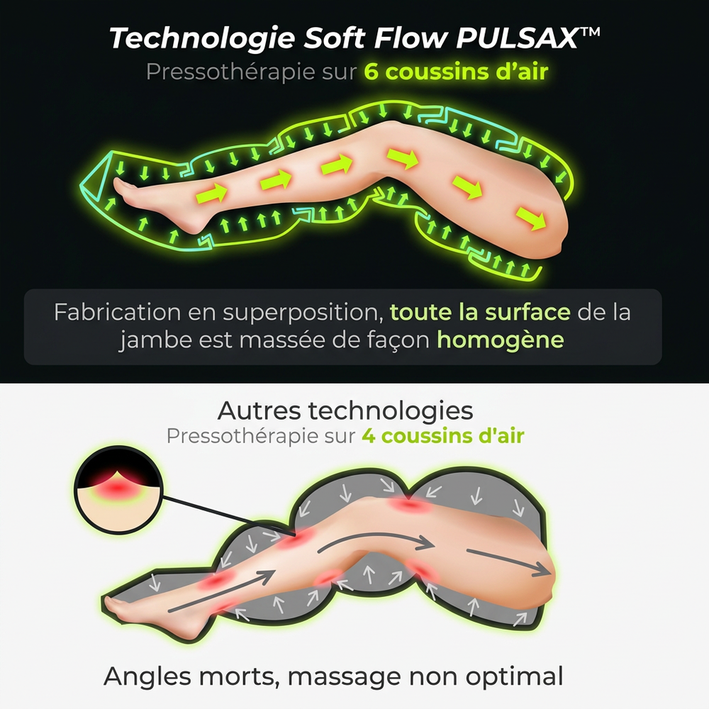 AirPulse Pro - Bottes de Pressothérapie Pulsax